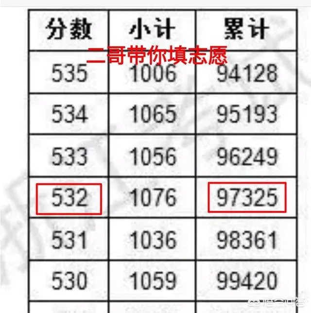 浙江2018年高考分数548分，有哪些公费高校可报？