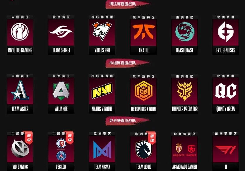 dota2major2021赛程