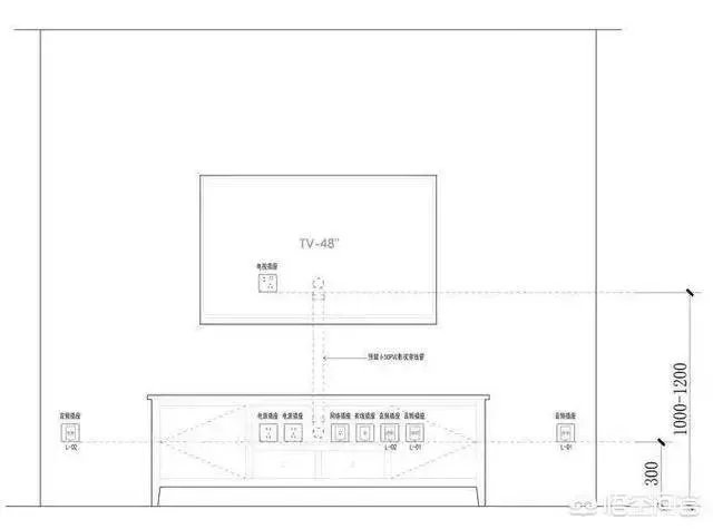 电视墙上插座该如何布置?