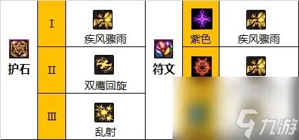 《DNF》漫游枪手 男 神界新版本技能加点和护石符文推荐