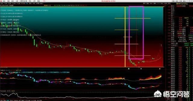 什么是短线战法，均线买入法？