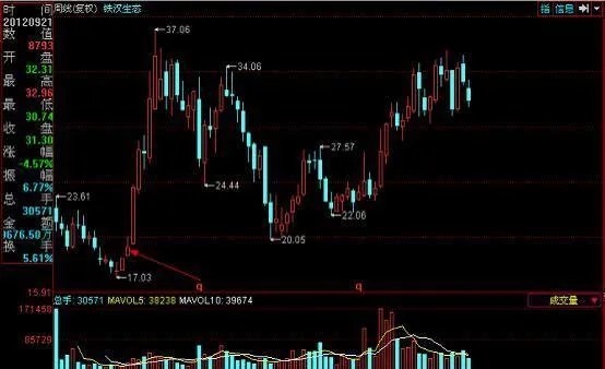 什么是短线战法，均线买入法？