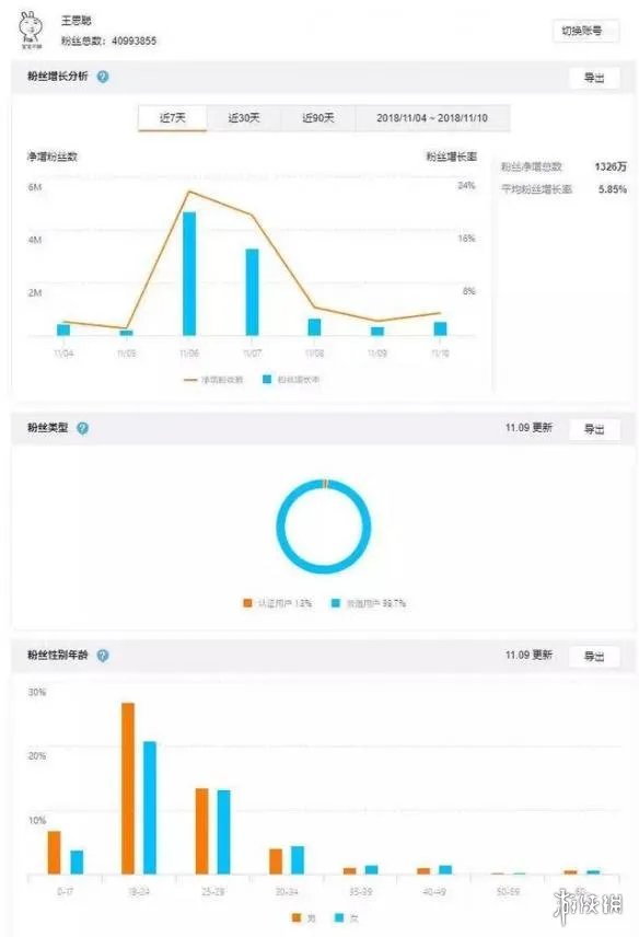 王思聪开奖了：你没中奖的原因除了性别非女还有这个