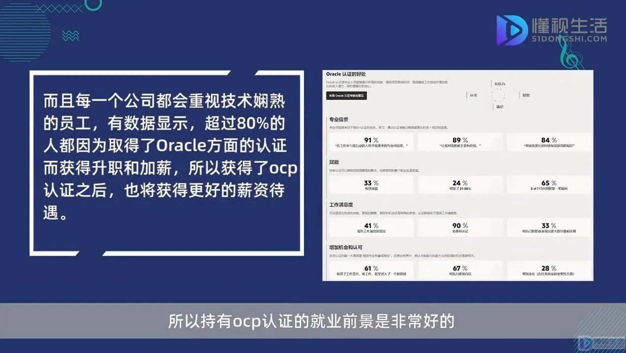 ocp认证可以做什么工作