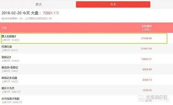 你认为陈思诚算几线导演?