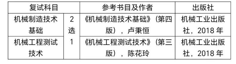 西安建筑科技大学机电工程学院2023年硕士研究生拟接收调剂专业公已公布
