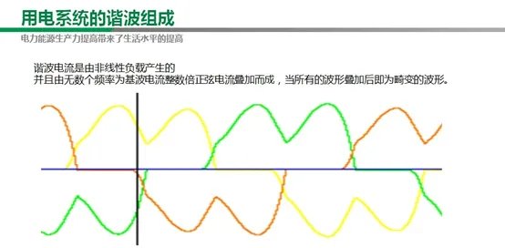 谐波是如何产生的？