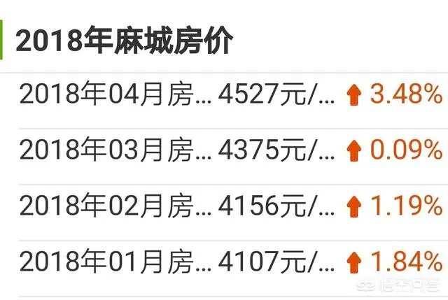 湖北省麻城市的房价是多少?