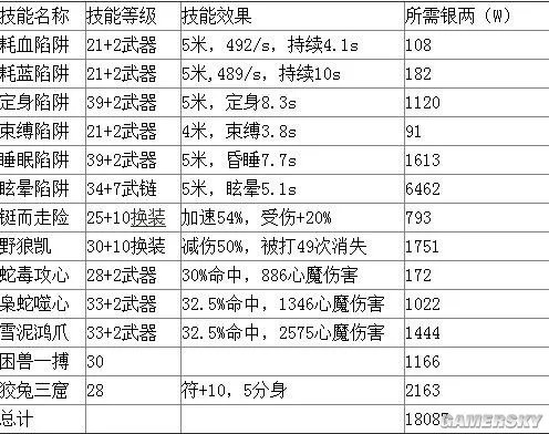资深刀客全面解析不一样的平民刀客技能