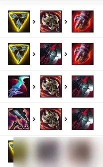 《英雄联盟》s12齐天大圣孙悟空出装天赋推荐