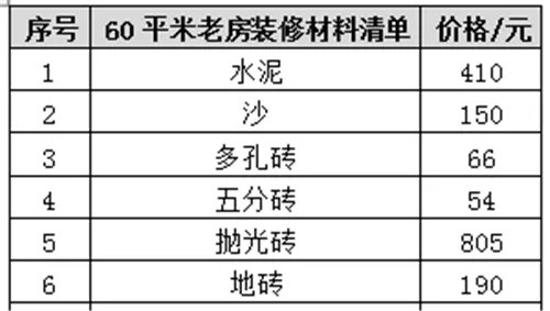 60平米老房装修价格 60平米老房装修清单