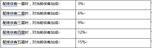 少年江湖志新手攻略
