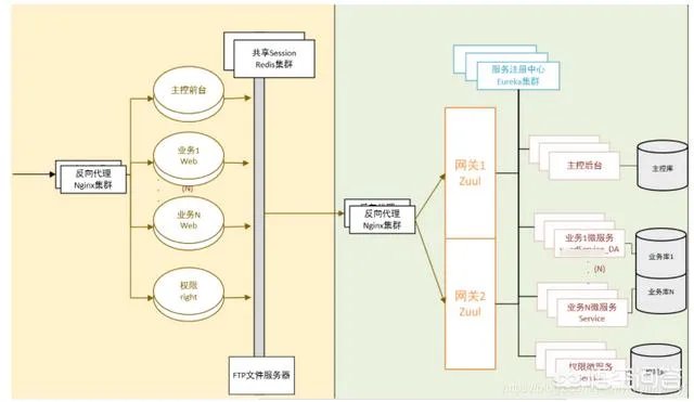 负载均衡，分布式，集群的理解，多台服务器代码如何同步？