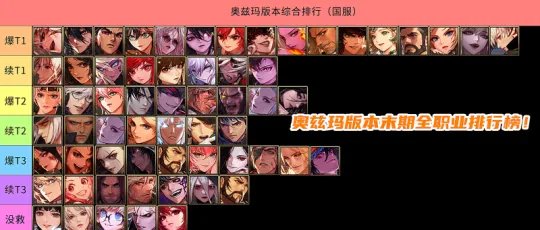 DNF2022输出职业排行榜