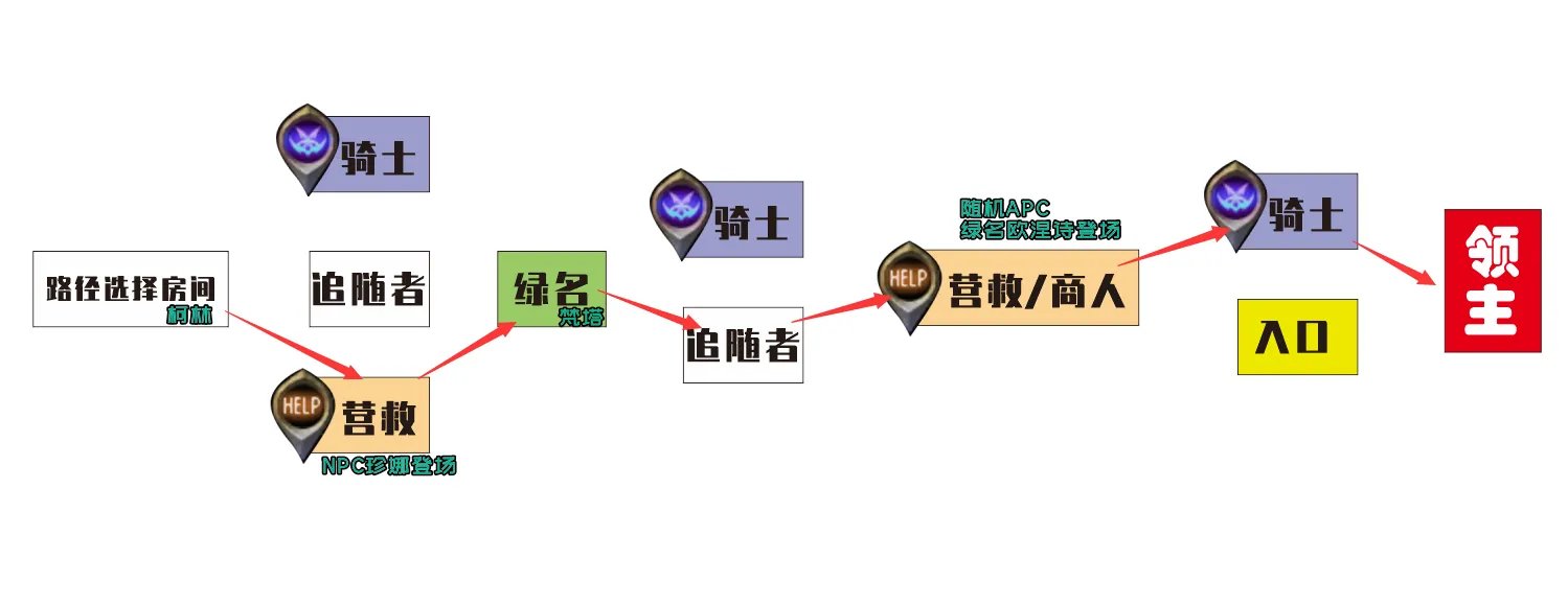 dnf黑鸦之境路线