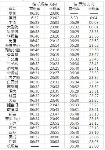 2021深圳地铁1号线路图 深圳地铁1号线站点图及运营时间表