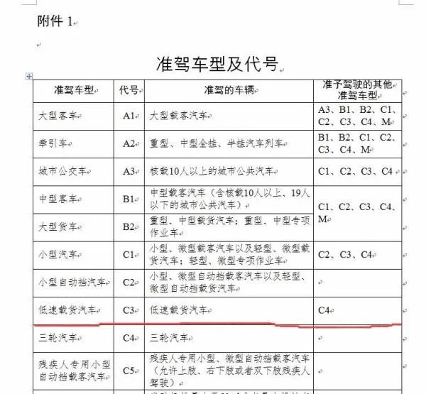 电瓶游览车驾驶证到哪里考
