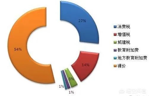 21年中国油价为什么这么高