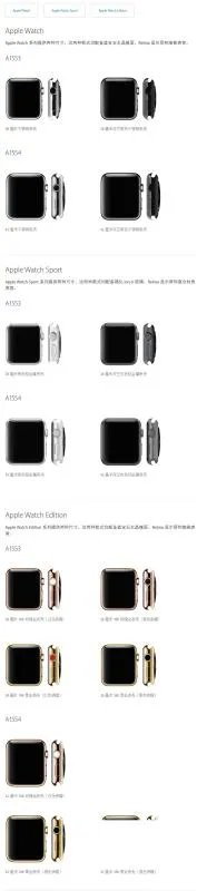 iphone watch怎么区分型号