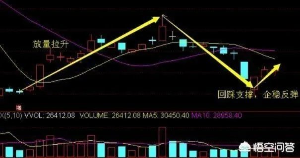 什么是短线战法，均线买入法？