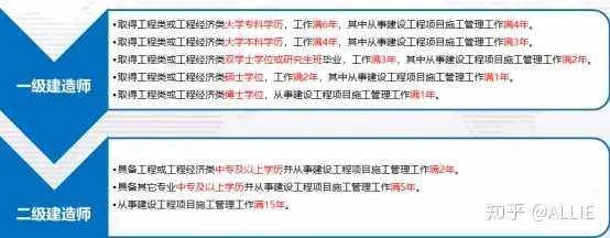 造价工程师一般年薪多少？