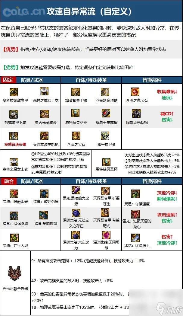 《DNF》漫游枪手 男 神界新版本技能加点和护石符文推荐