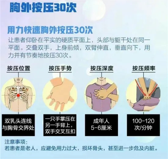 男子心跳停1小时医生持续抢救成功 完全恢复堪称奇迹