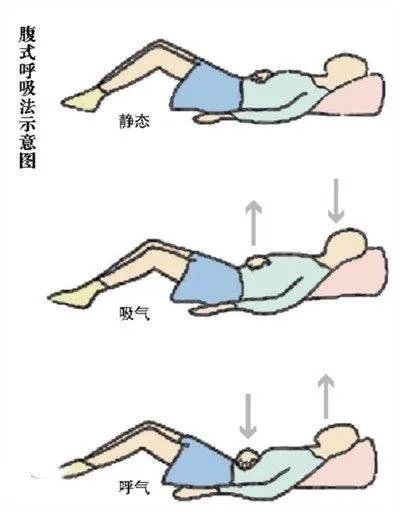 播音主持怎样练声?