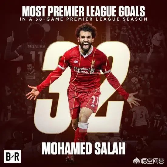 国际足联公布年度最佳前三名：C罗、萨拉赫和莫德里奇，梅西无缘前三，你认为合理吗？