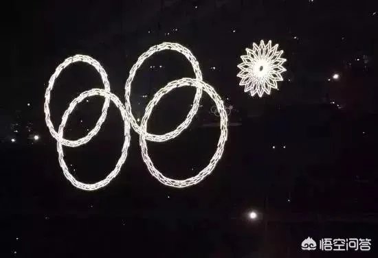 平昌冬奥会今日举办开幕式，你最期待哪个环节？