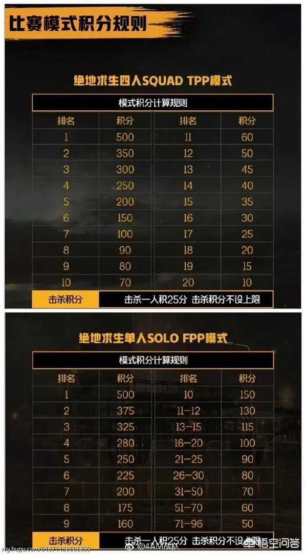 为什么绝地求生澳洲邀请赛除了solo都不是fpp模式了？