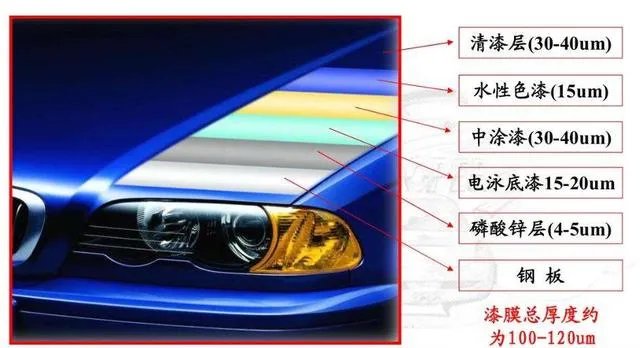 在4S店做油漆和去外面维修店做,质量上一样吗?