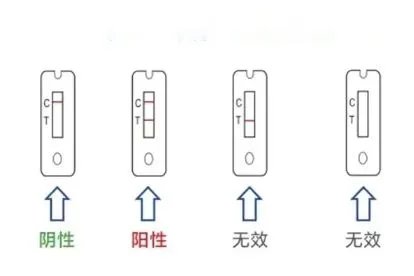 新冠抗原什么颜色正常