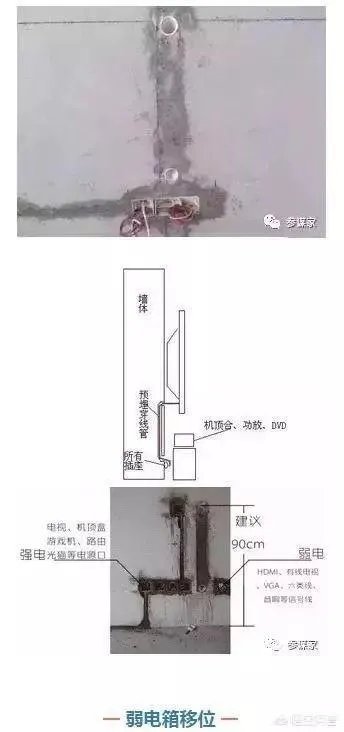 电视墙上插座该如何布置?