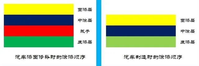 在4S店做油漆和去外面维修店做,质量上一样吗?
