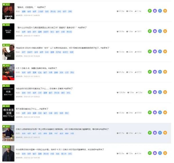 抖音网红唐艺直播一次能挣多少钱