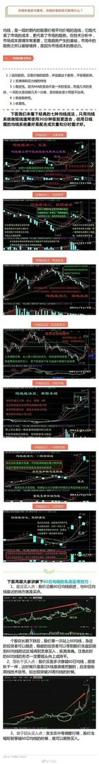 什么是短线战法，均线买入法？