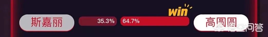 如何看待虎扑上评出的女神排行榜?