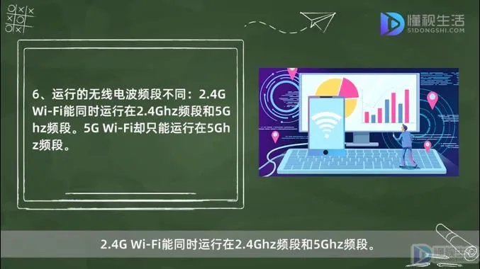 2.4g和5g的wifi区别