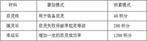 梦幻诛仙手游装备启灵攻略 冒险启灵技巧