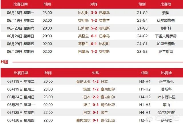 世界杯淘汰赛比利时对阵日本，你如何预测本场比赛的比分？