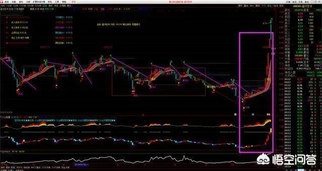 什么是短线战法，均线买入法？