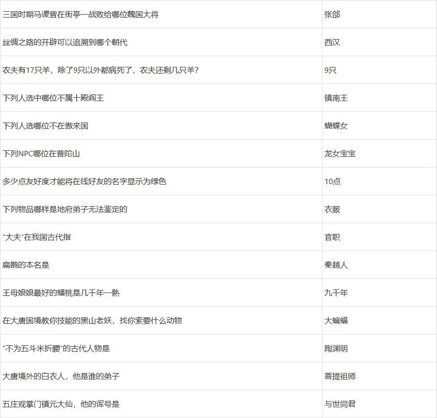 梦幻西游元宵节答题攻略2022