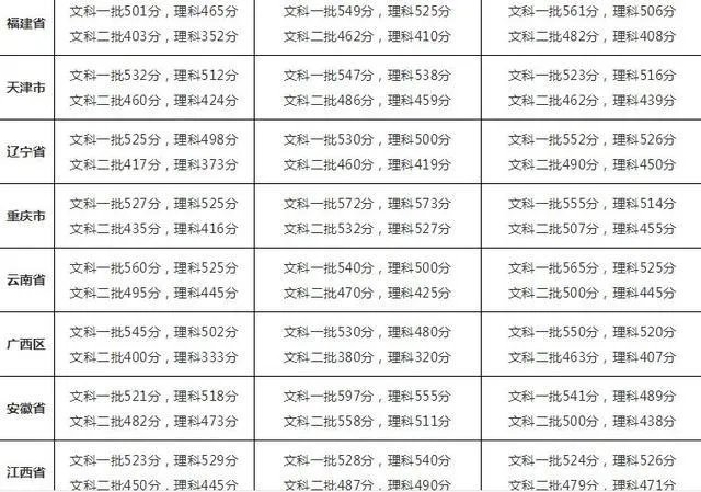 2017高考各省分数线陆续公布,大部分都降了,为啥?