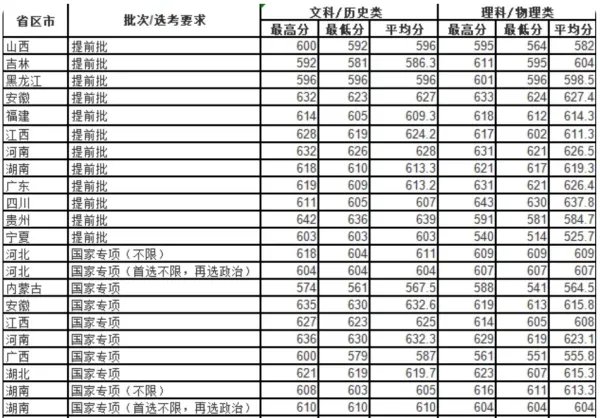 上海外国语大学分数线