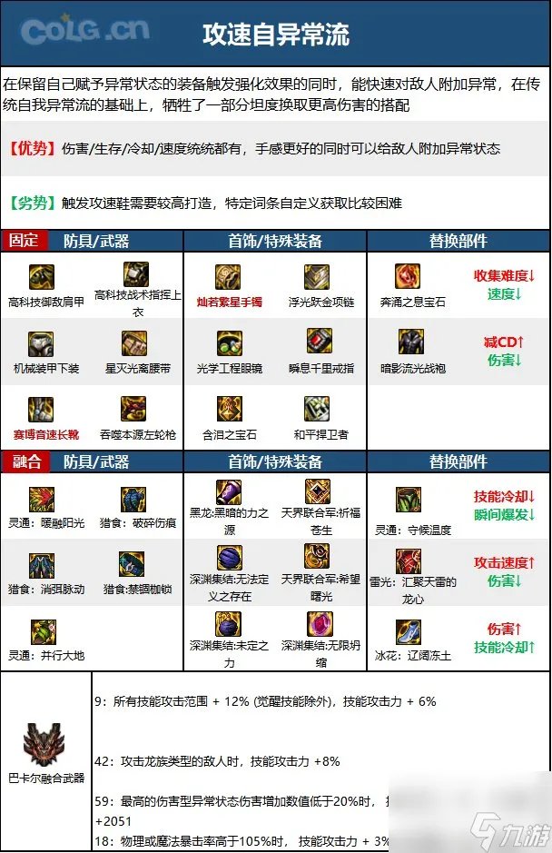 《DNF》漫游枪手 男 神界新版本技能加点和护石符文推荐