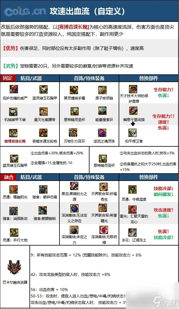 《DNF》漫游枪手 男 神界新版本技能加点和护石符文推荐