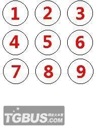 PSP《寄生前夜：第三次生日》DNA合成详解