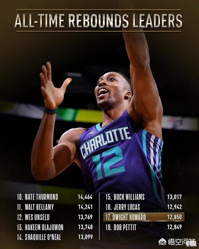 霍华德32分30篮板，重现“魔兽”雄风，对此你怎么看？他还能重回第一中锋吗？