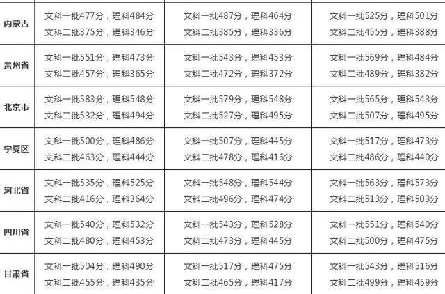 2017高考各省分数线陆续公布,大部分都降了,为啥?